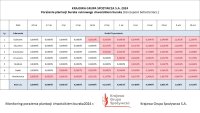 Monitoring chwościka buraka 2024.pdf