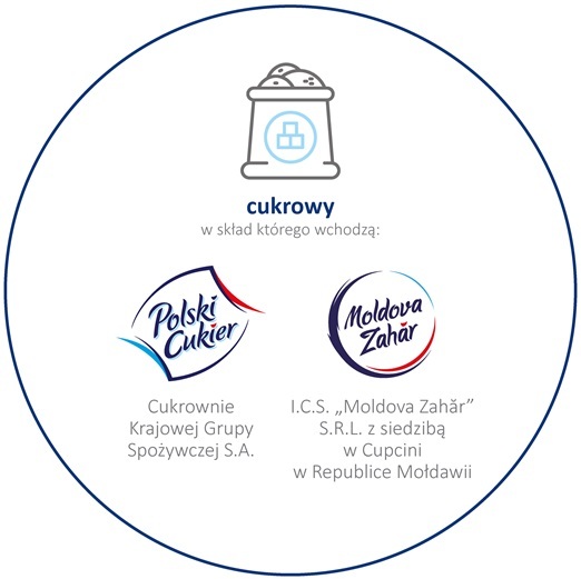 Segment cukrowy - loga Polski Cukier, Maldova Zahar