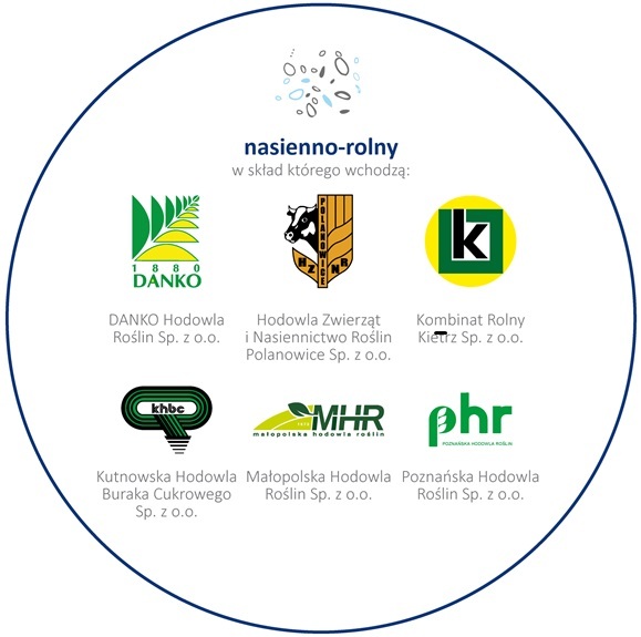Segment nasienno-rolny - logotypy Danko, HZiRP, Kombinat Rolny Kietrz, KHBC, MHR, PHR