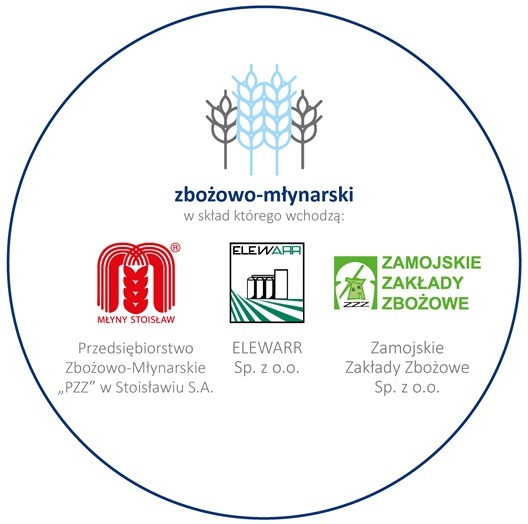 Segment Zbożowo-Młynarski - loga Młyny Stoisław, Elewarr Sp. z o.o., Zamojskie Zakłady Zbożowe Sp. z o.o.