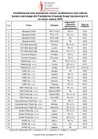 Preferowana lista odmian bc 2024 — alfabetycznie.pdf