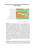 Substancje aktywne w konwencjonalnej ochronie herbicydowej buraka cukrowego.pdf