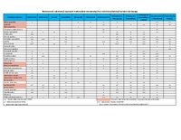 Tabela wrażliwość chwastów.pdf
