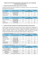 Programy herbicydowe.pdf